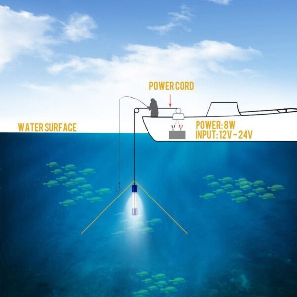 100119 LED Ψαρέματος 8W 12-24VDC Πράσινο (Για καλαμάρια) - Image 3