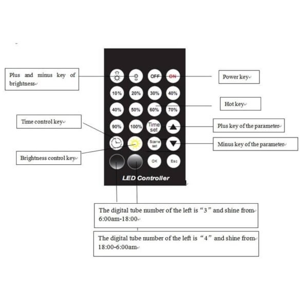 101007 Ασύρματο Controller & Dimmer για Μονόχρωμα Προϊόντα DC 12-24V 144/288W με Ρύθμιση Μέρας/Νύχτας και Χρονοδιακόπτη On/Off - Image 4