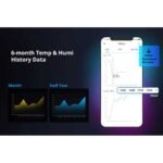 Έξυπνος WiFi Ελεγκτής Θερμοκρασίας & Υγρασίας 20A Λευκός THR320D - Image 4